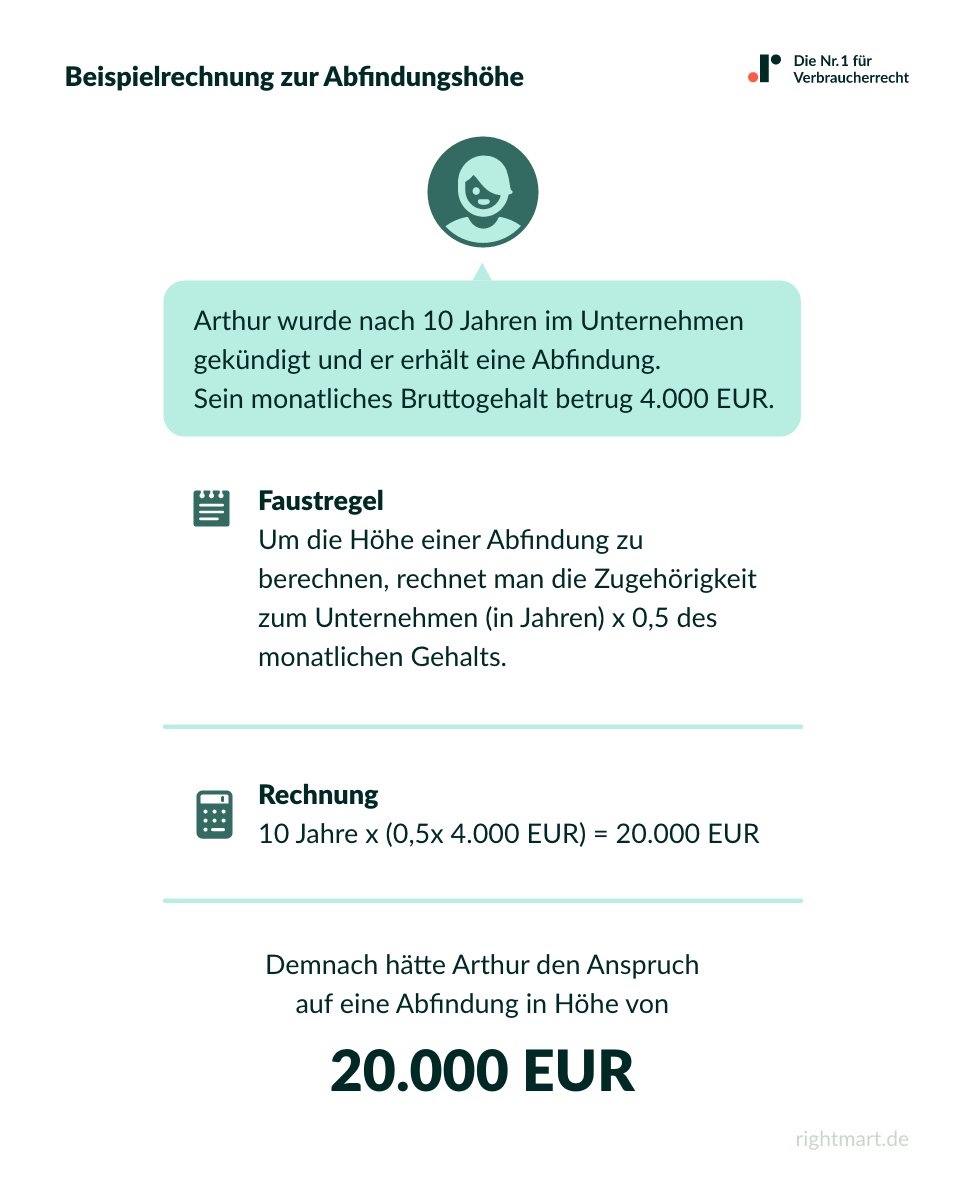 Beispielrechnung zur Abfindungshöhe