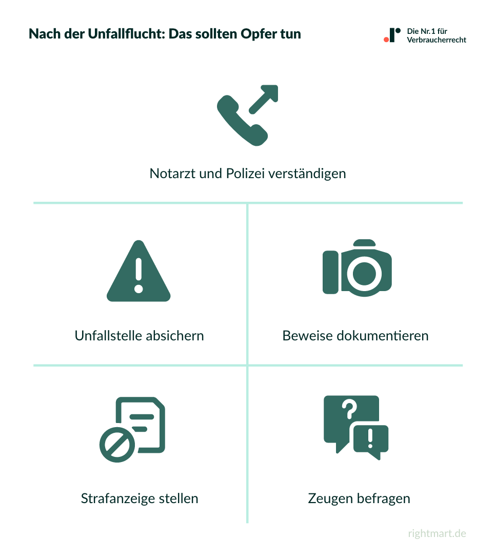 Unfallflucht Opfer handeln