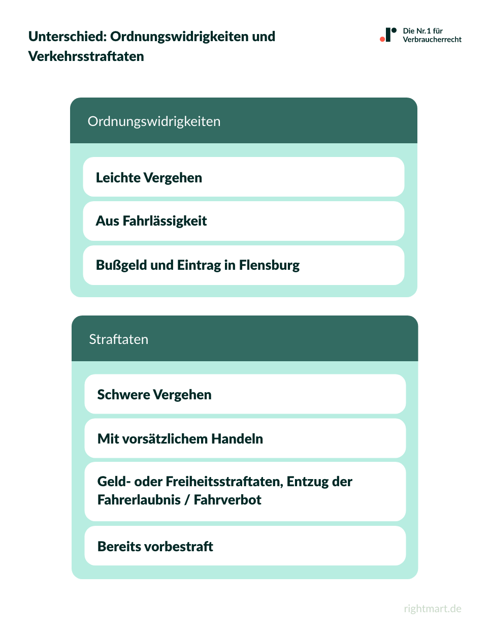 Unterschiede zwischen Verkehrsordnungswidrigkeiten- und Verkehrsstrafrecht