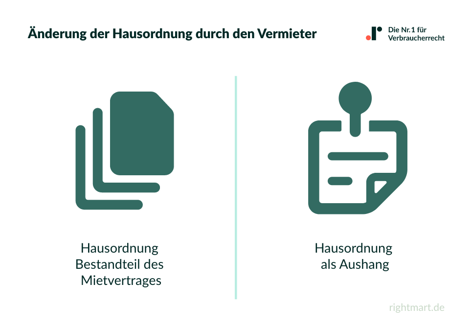 Hausordnung Änderung durch Vermieter