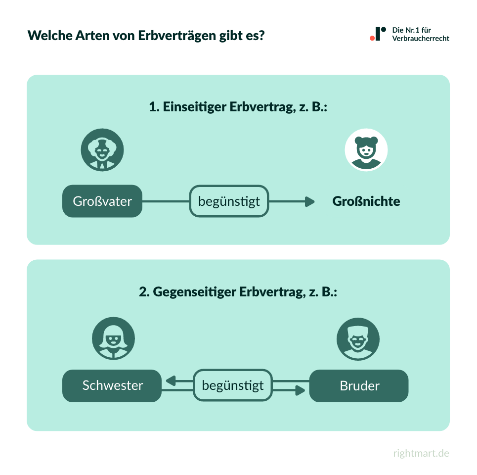 Welche Arten von Erbverträgen gibt es?