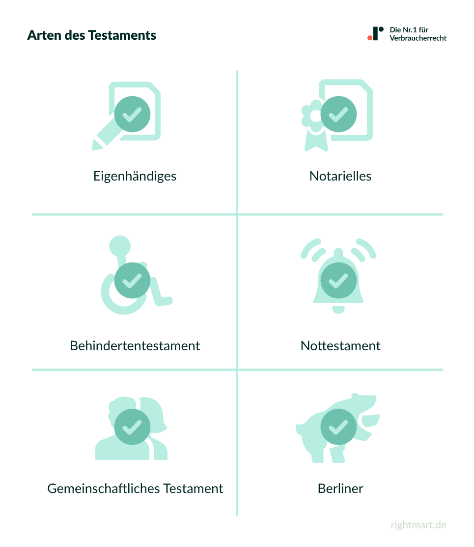 Arten des Testaments