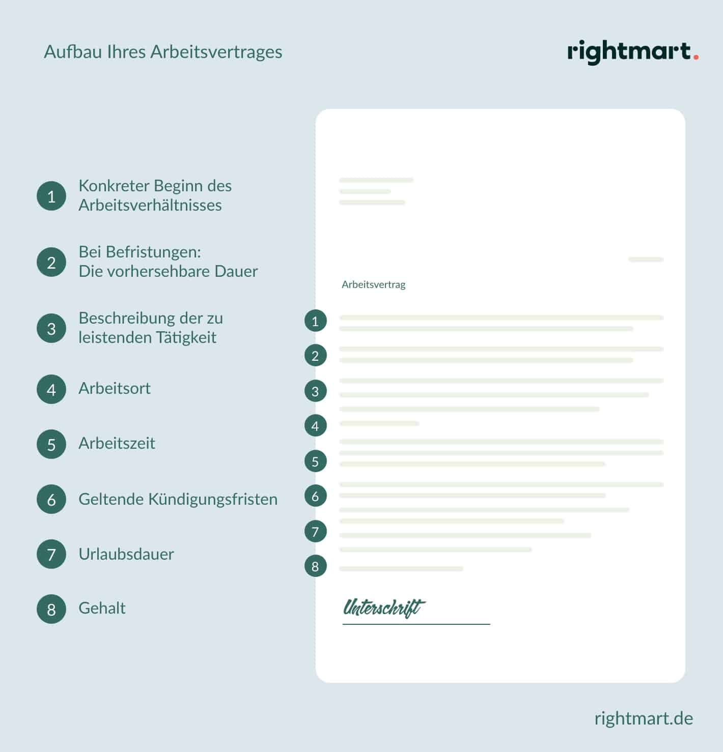 Aufbau eines Arbeitsvertrages