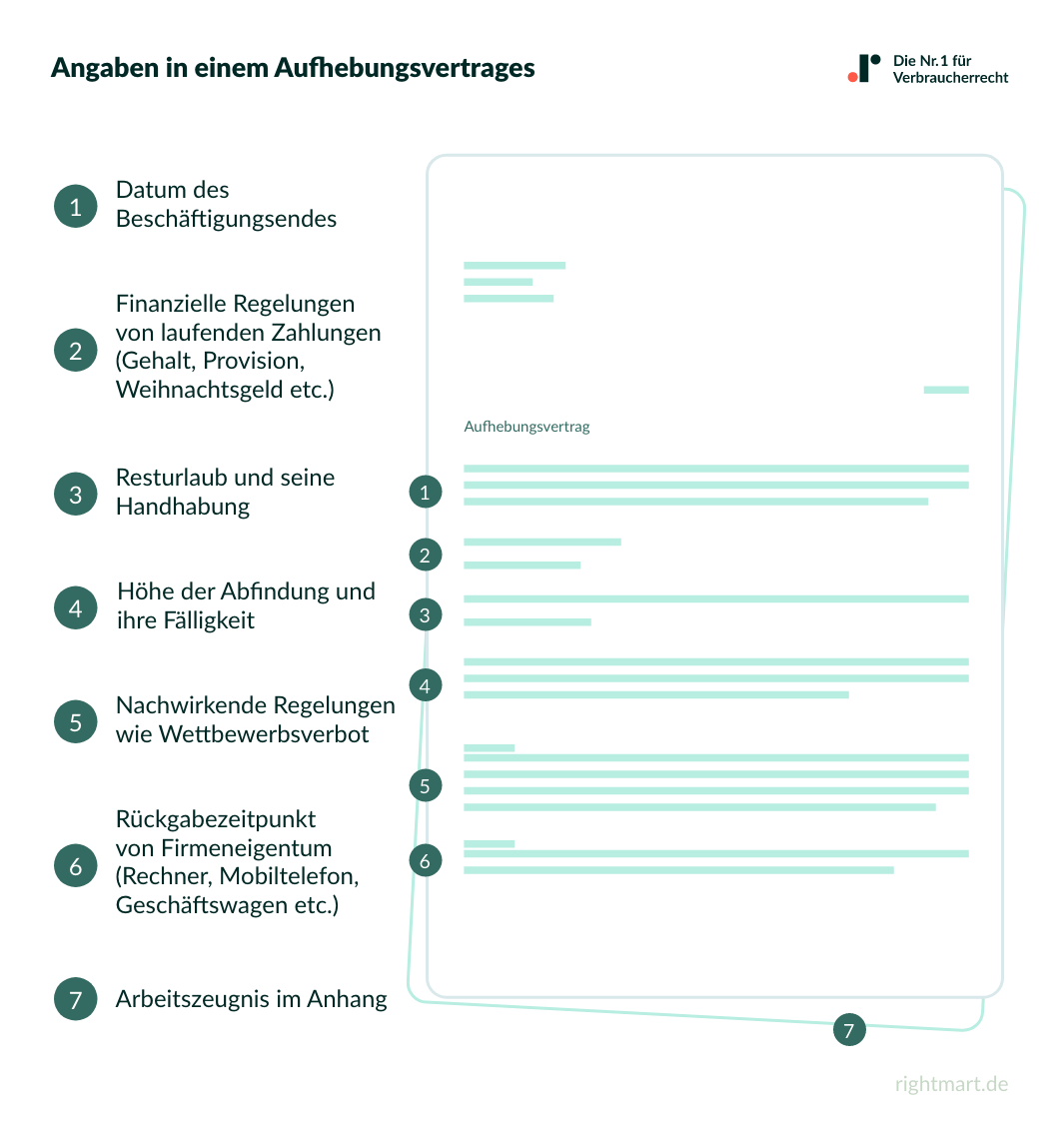 Angaben in einem Aufhebungsvertrag