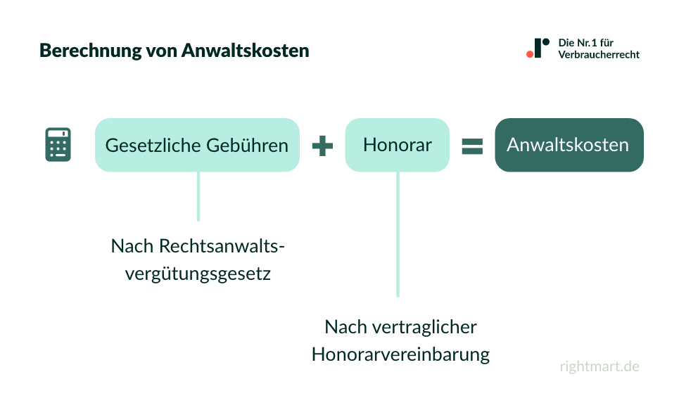 Berechnung von Anwaltskosten