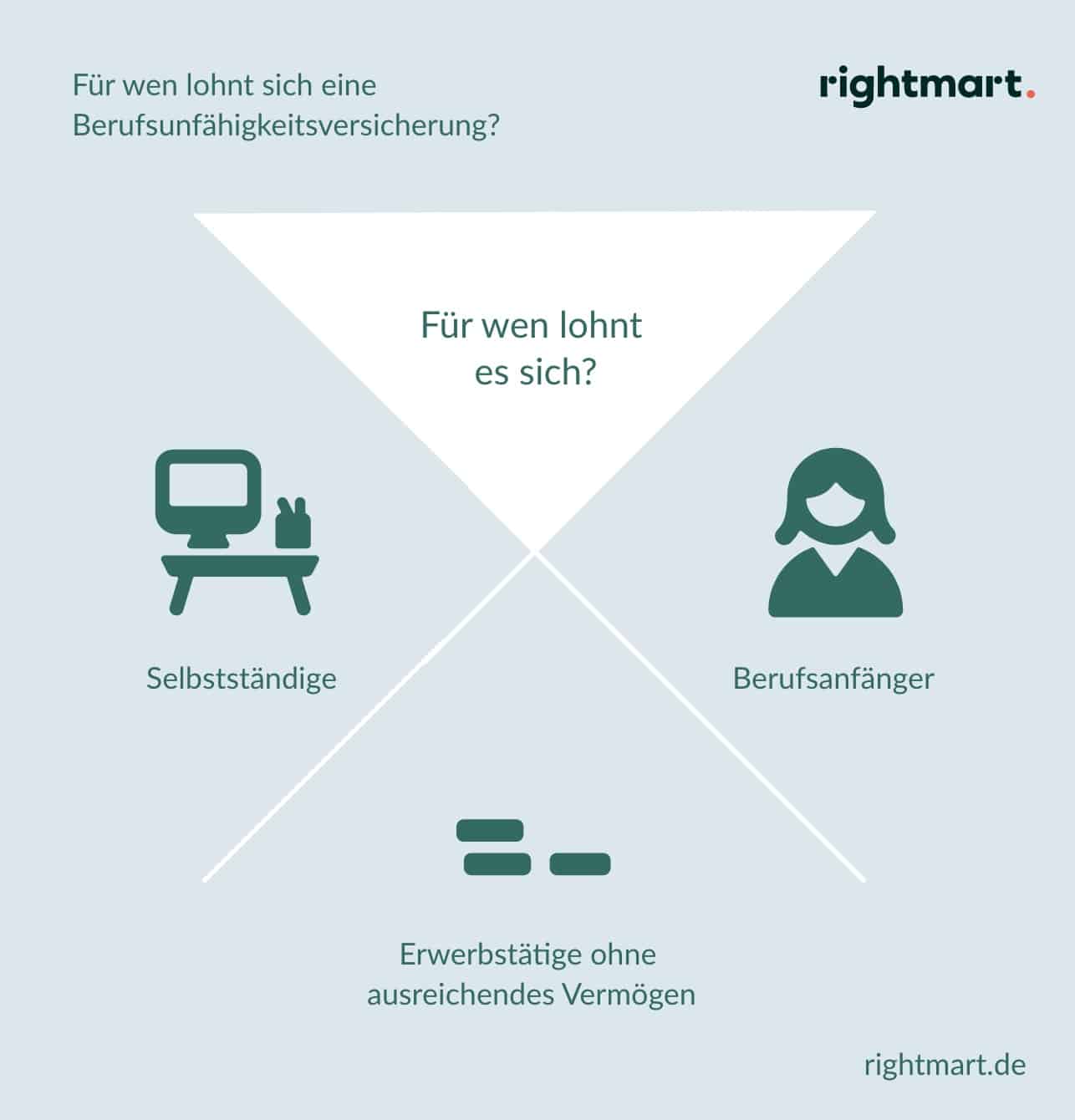 Für wen lohnt Berufsunfähigkeitsversicherung