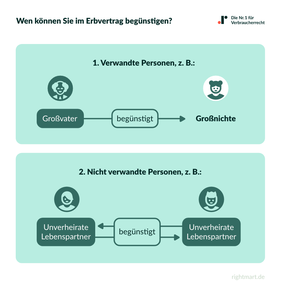 Wenn können Sie im Erbvertrag begünstigen?