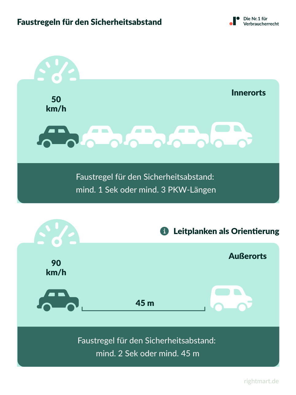 Faustregel Sicherheitsbastand