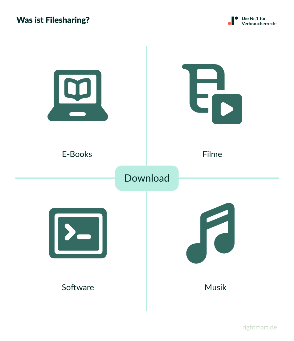 Was ist Filesharing?