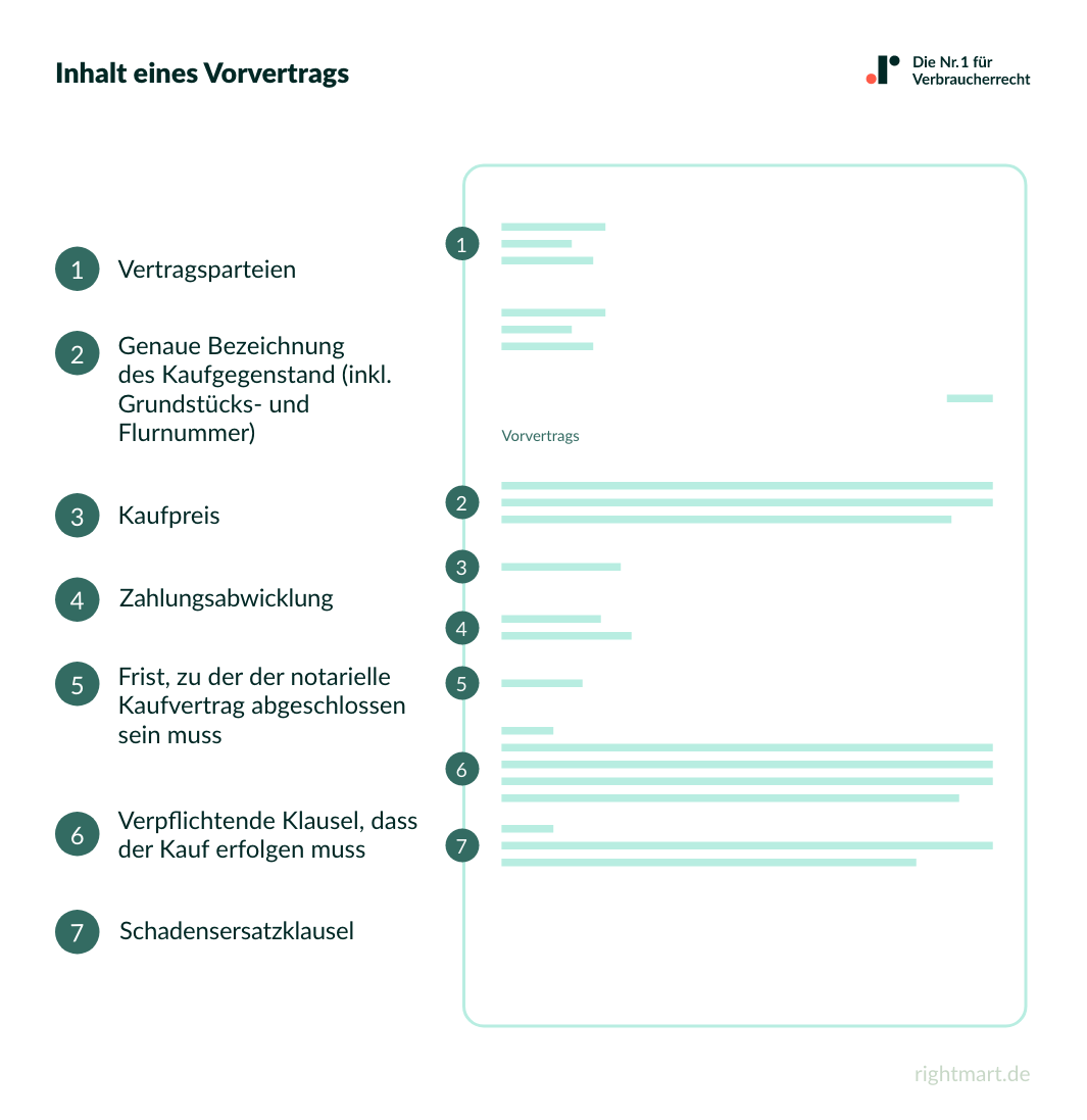 Inhalt eines Vorvertrages