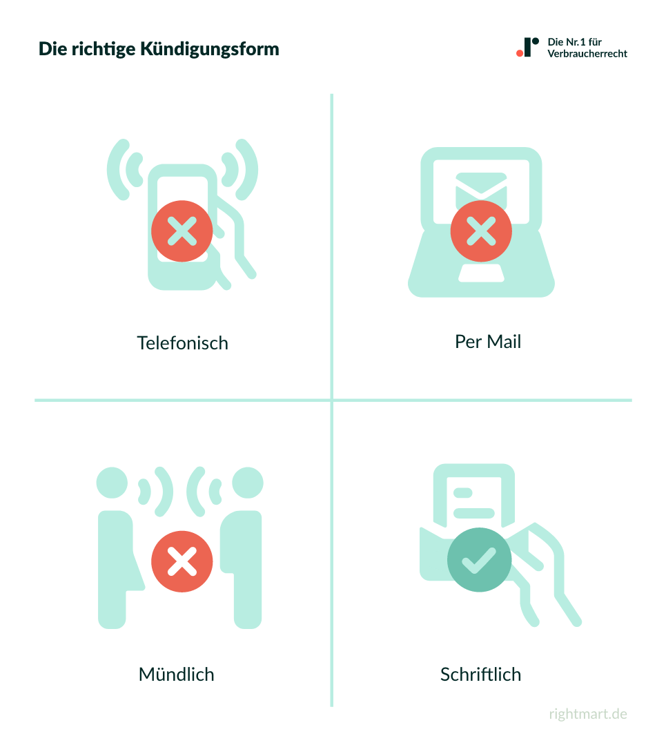 Kündigungsformen der ordentlichen Kündigung