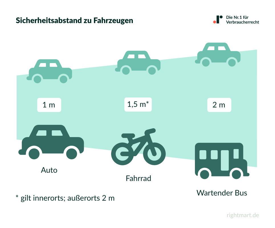 Sicherheitsabstand zu Fahrzeugen