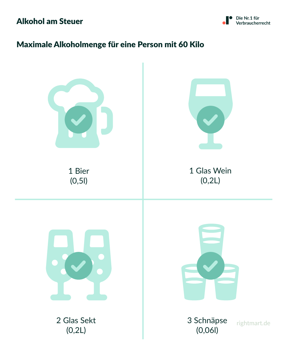 Maximale Alkoholmenge zum Autofahren