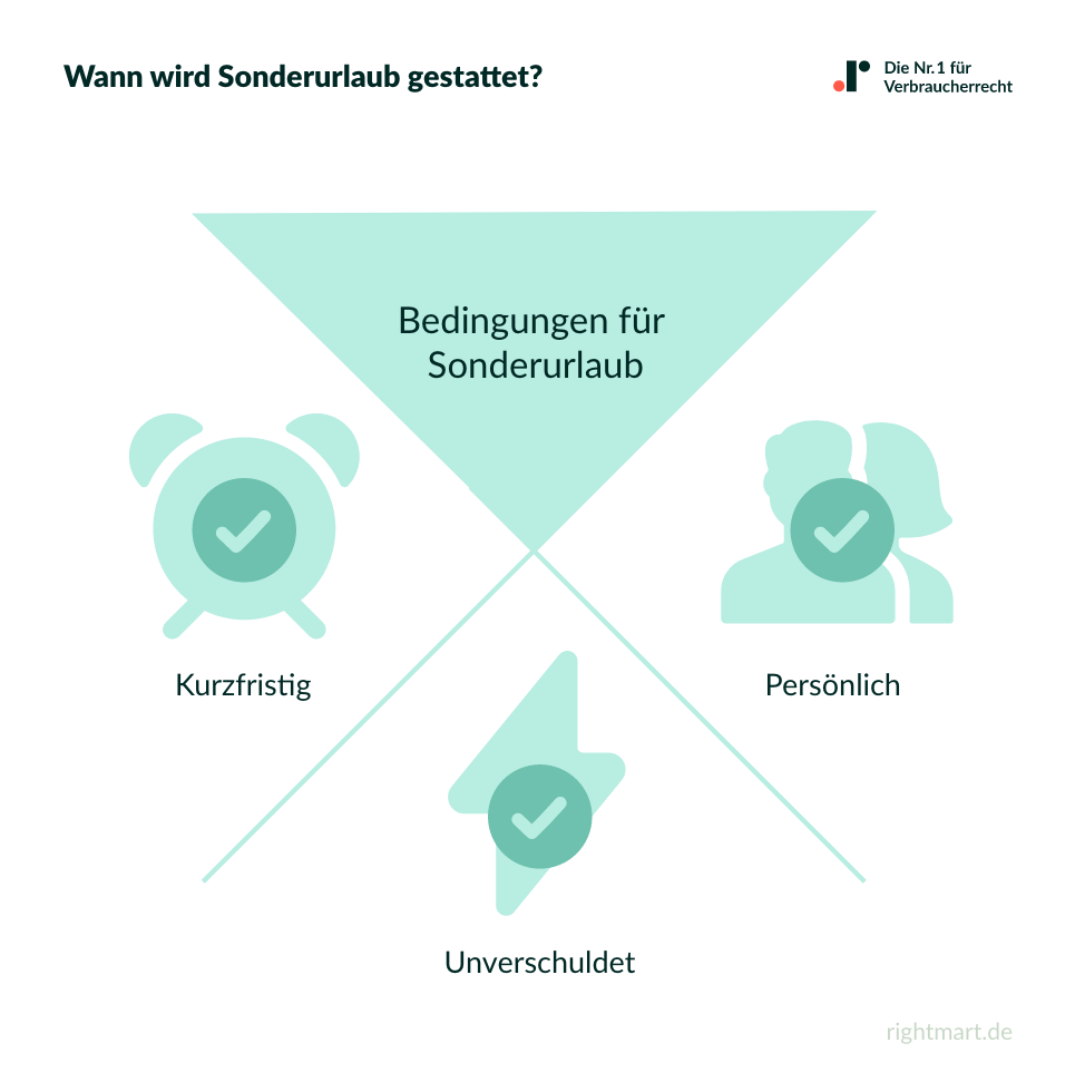 Bedingungen für Sonderurlaub