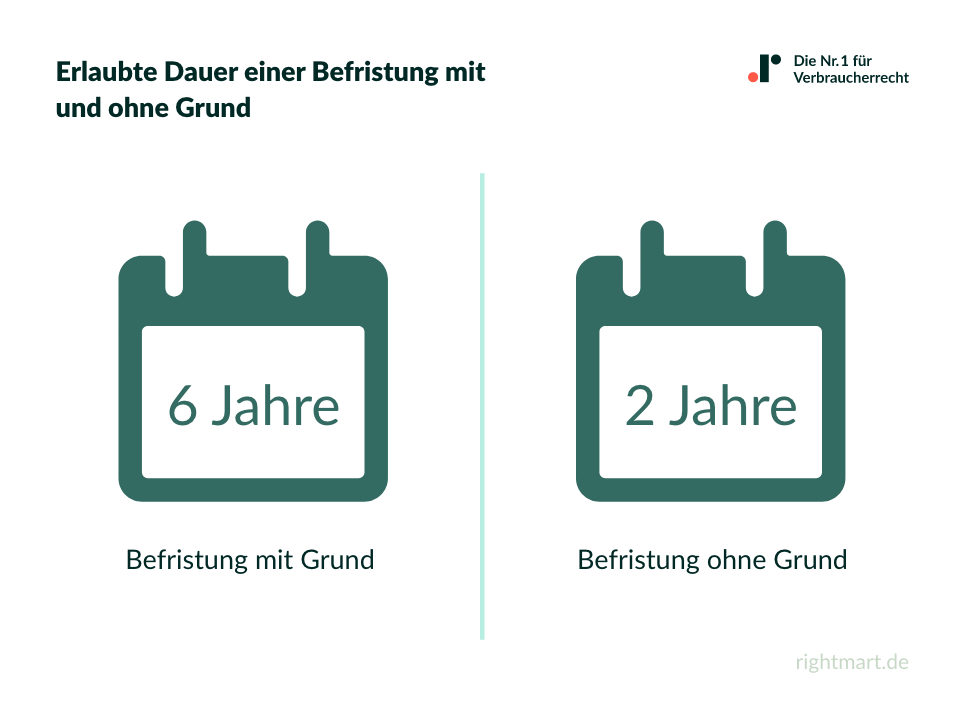 Befristung mit und ohne Grund