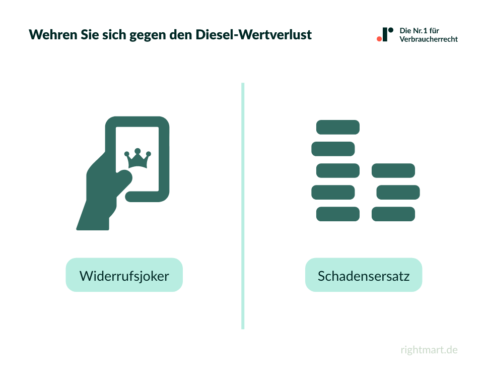 Wehren bei Wertverlust