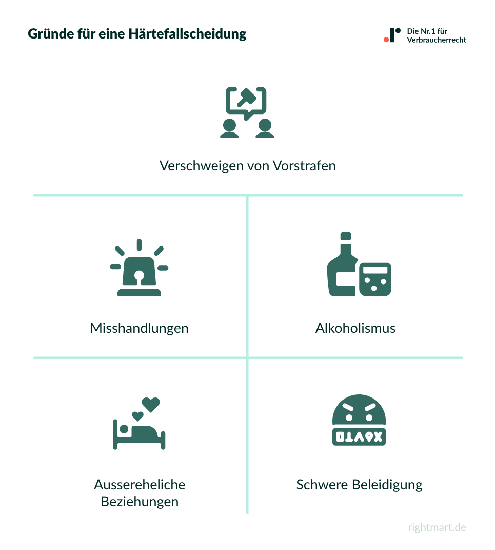 Scheidung Härtefall