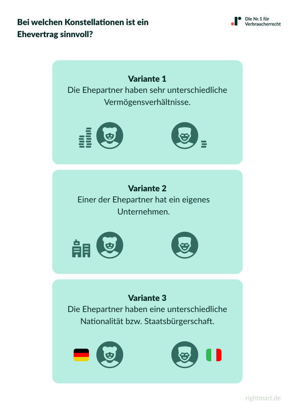 Konstellationen im Ehevertrag