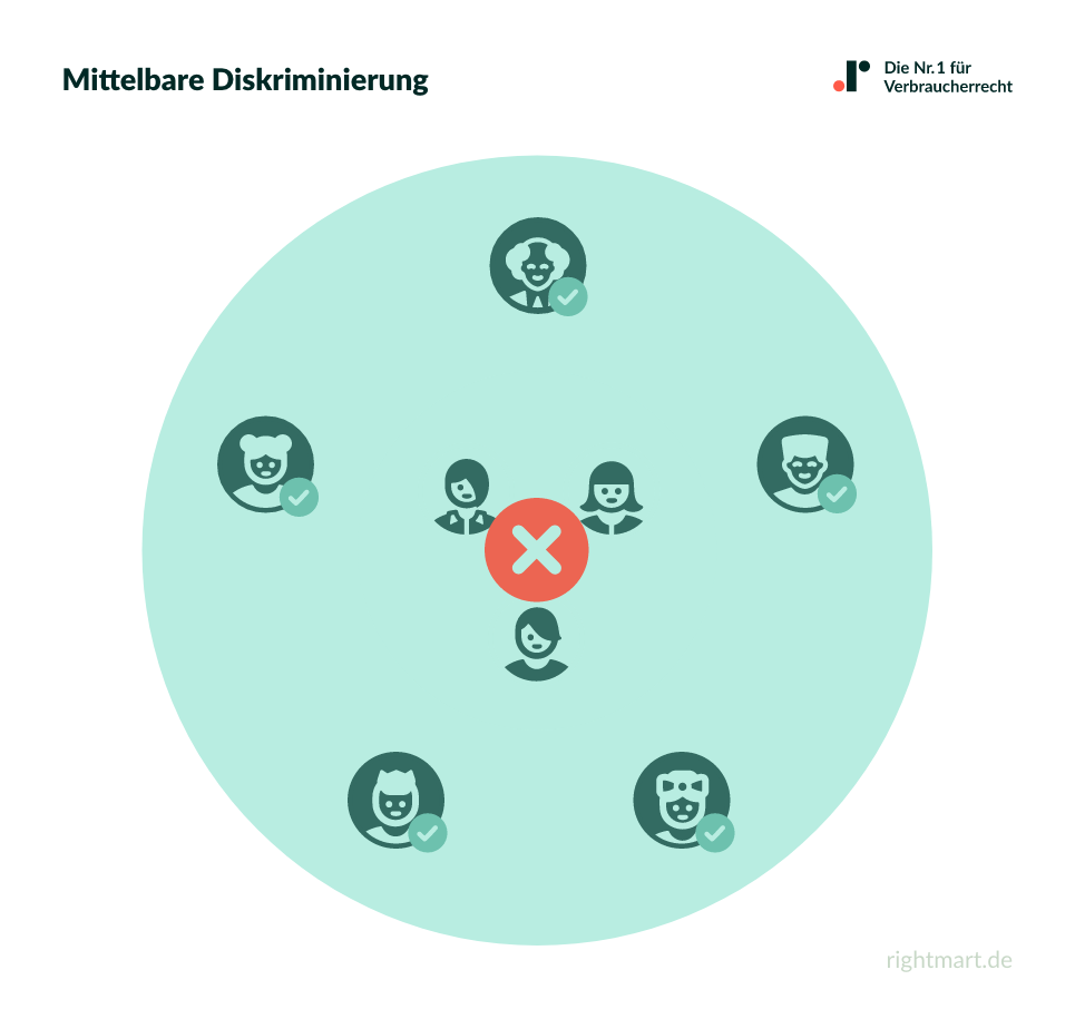 Mittelbare Diskriminierung