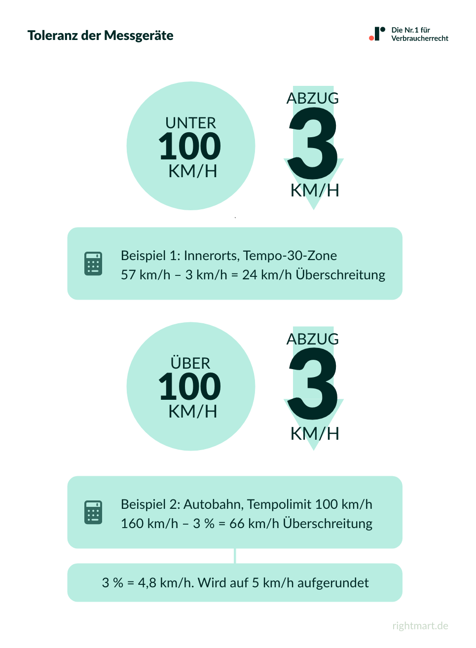 Toleranz Messgeräte Blitzer