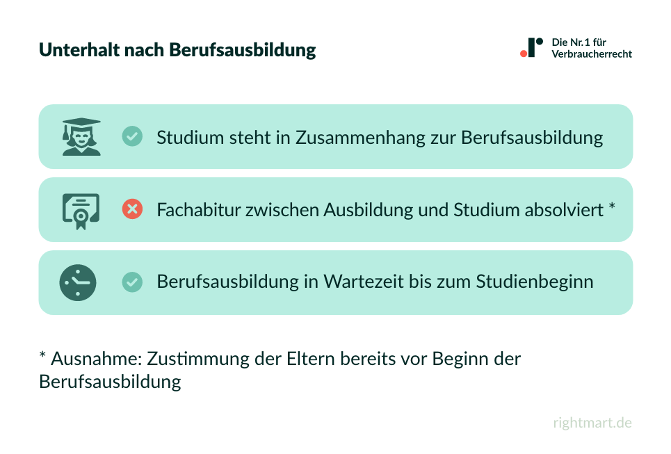 Unterhalt nach Berufsausbildung
