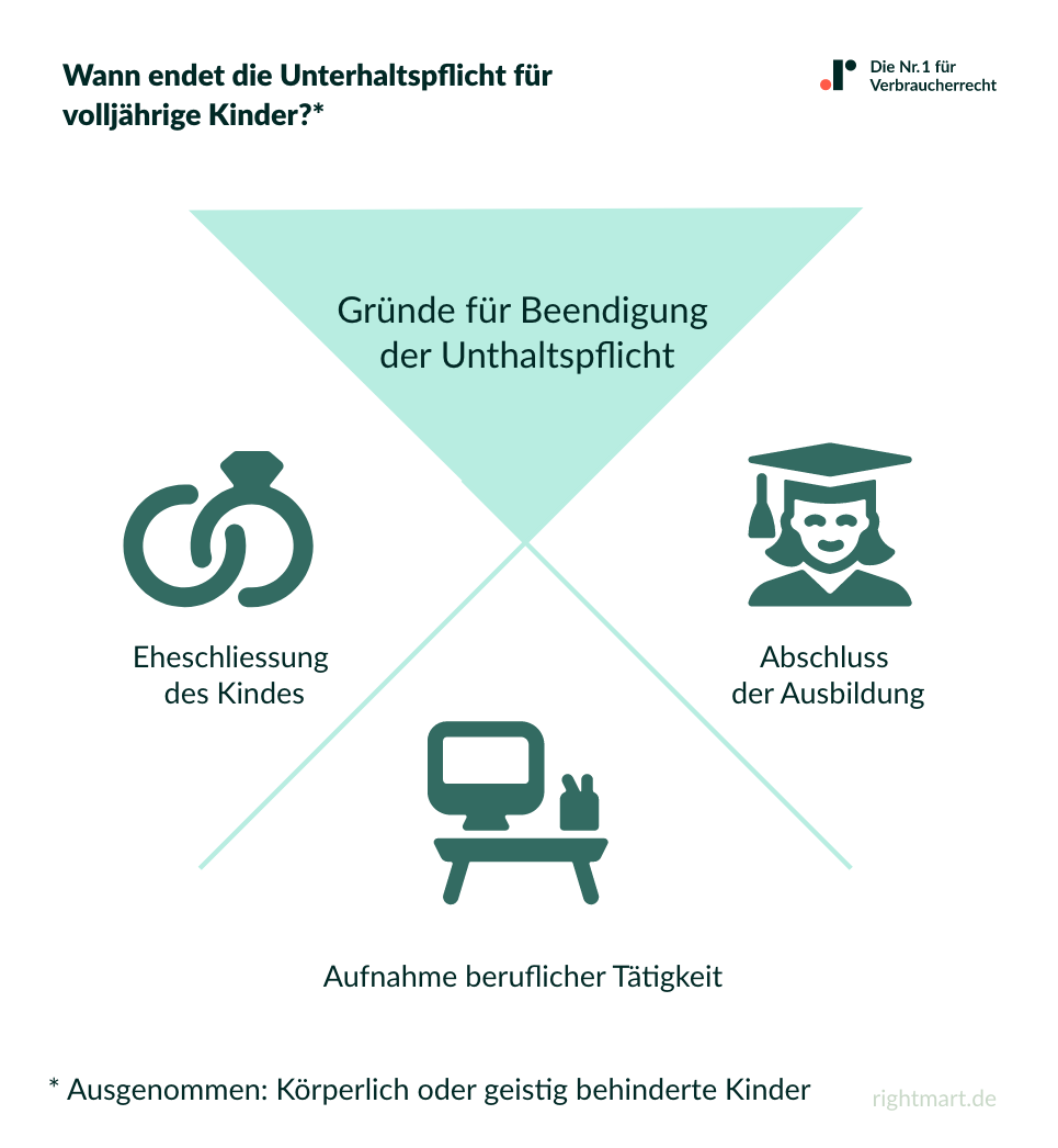 Unterhaltspflicht volljährige Kinder