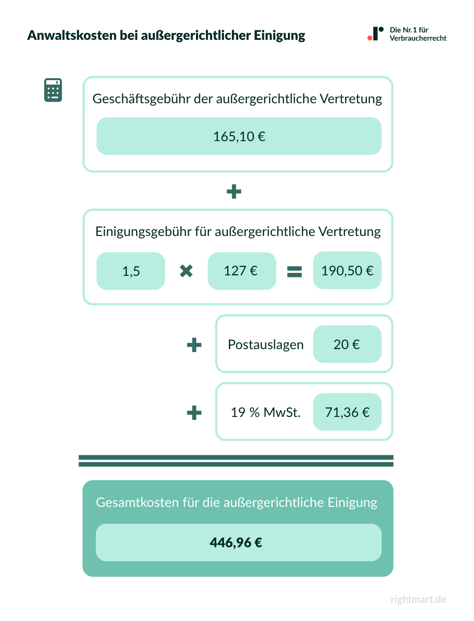 Anwaltskosten bei außergerichtlicher Einigung