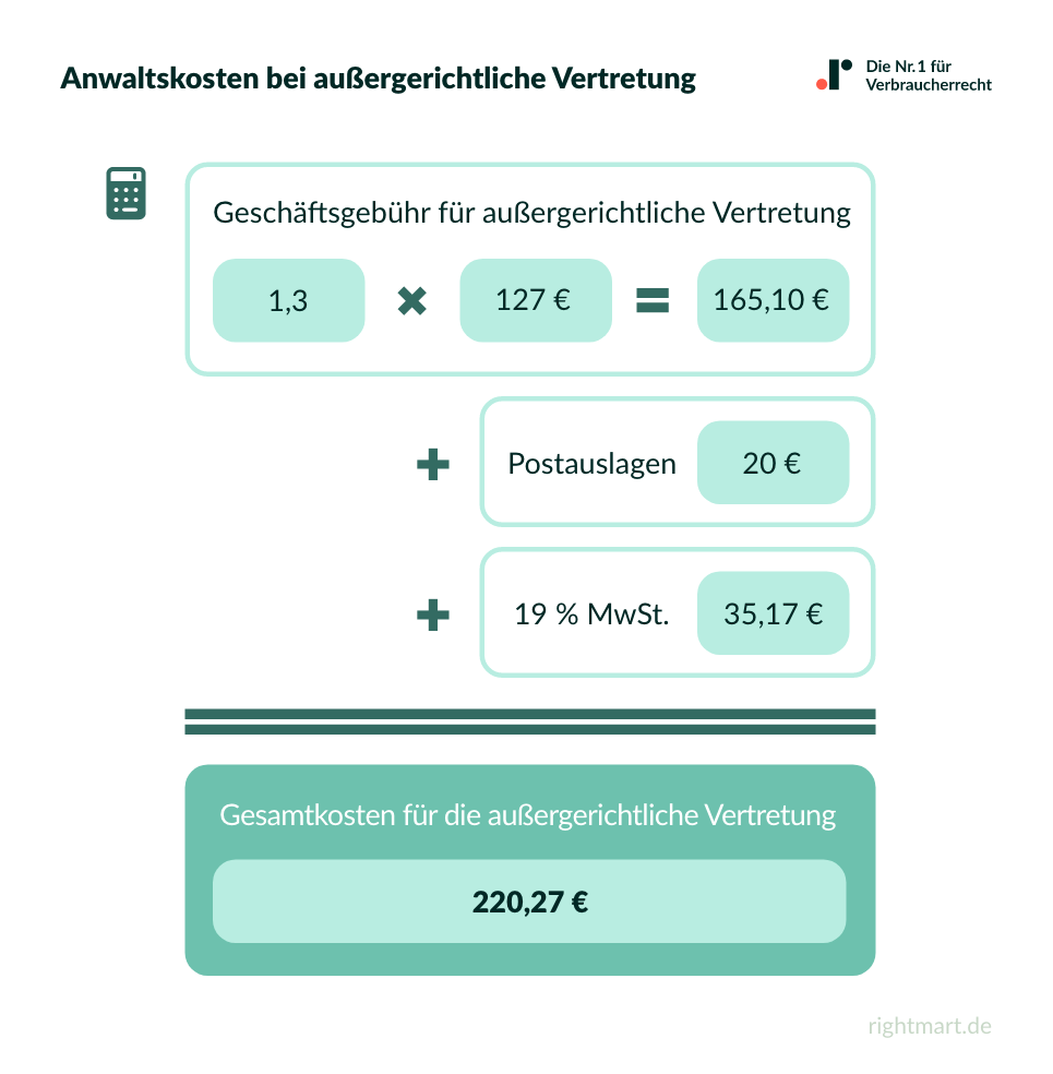 Anwaltskosten bei außergerichtlicher Vertretung