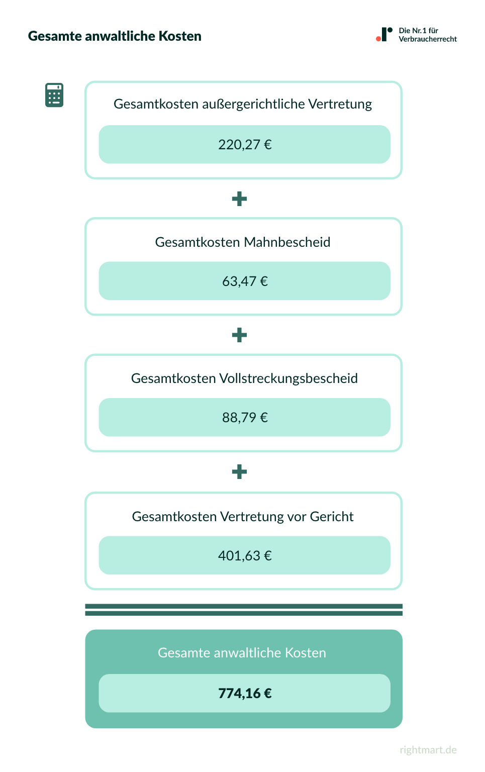 Gesamte anwaltliche Kosten