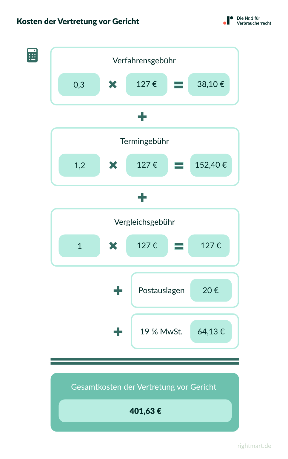 Kosten der Vertretung vor Gericht