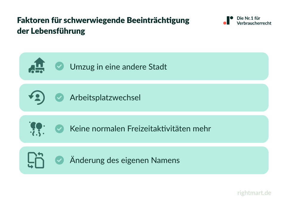 Faktoren schwerwiegende Beeinträchtigung der Lebensführung
