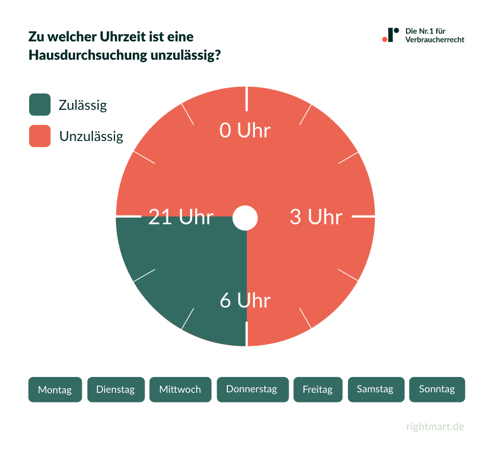 Hausdurchsuchung Uhrzeit