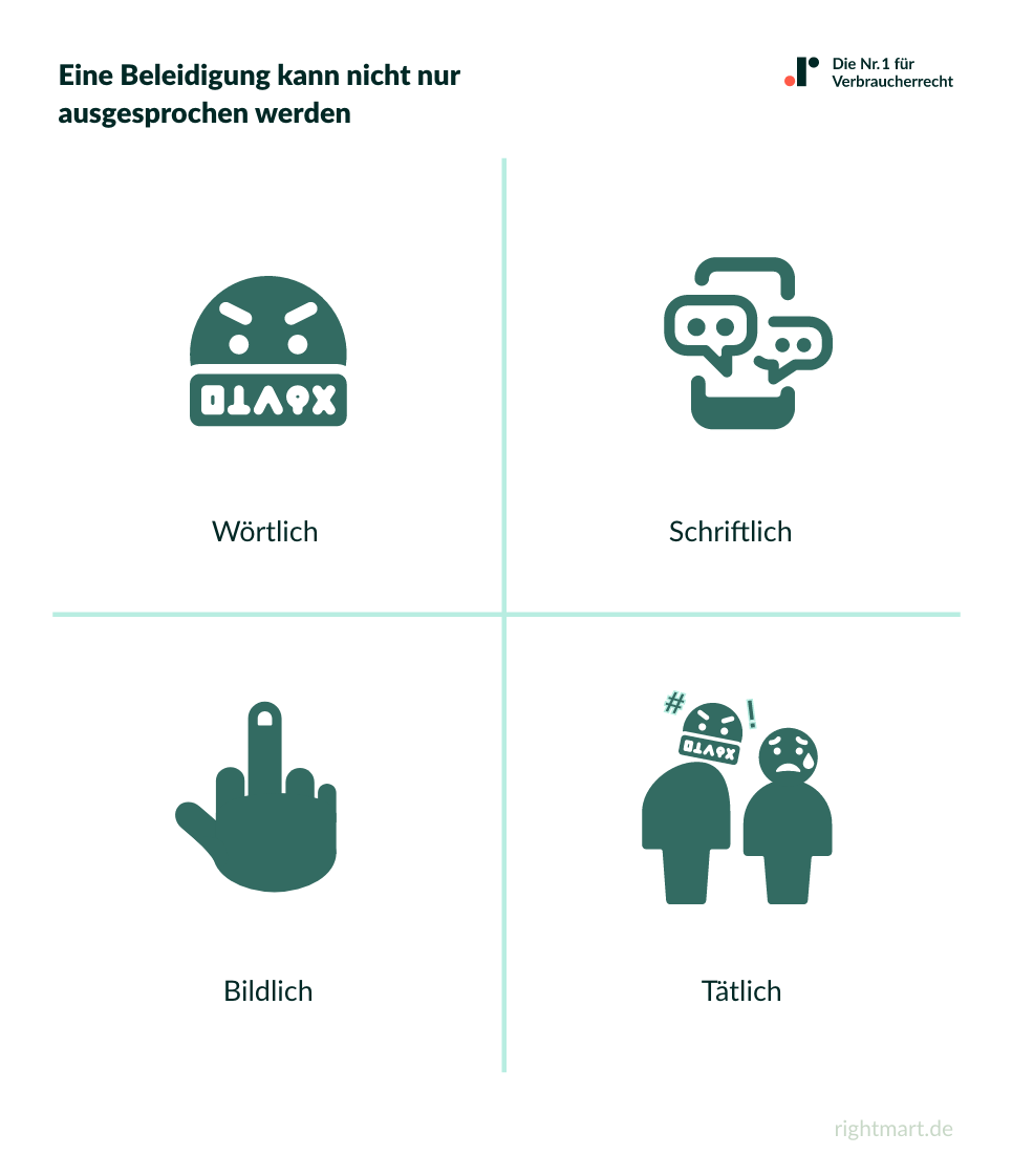 Formen von Beleidigungen