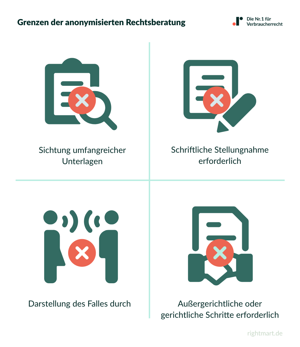 Grenzen der anonymisierten Rechtsberatung