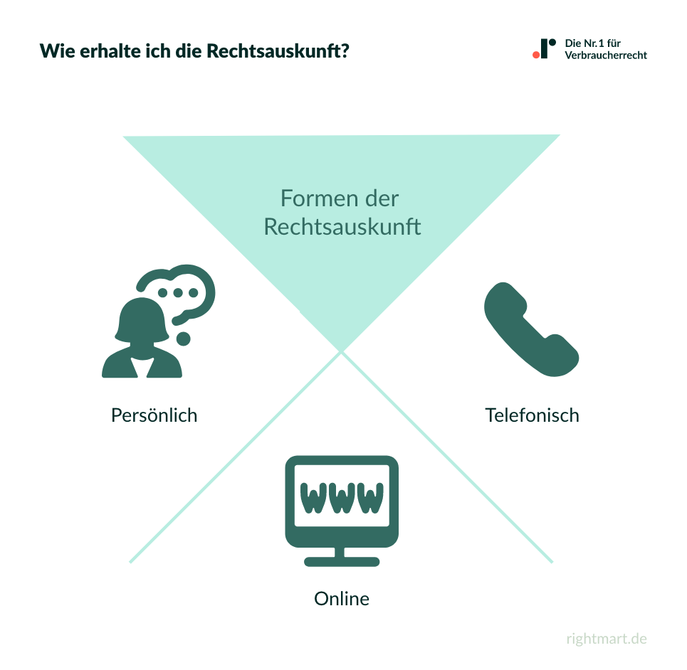 Wie erhalten ich die Rechtsauskunft?