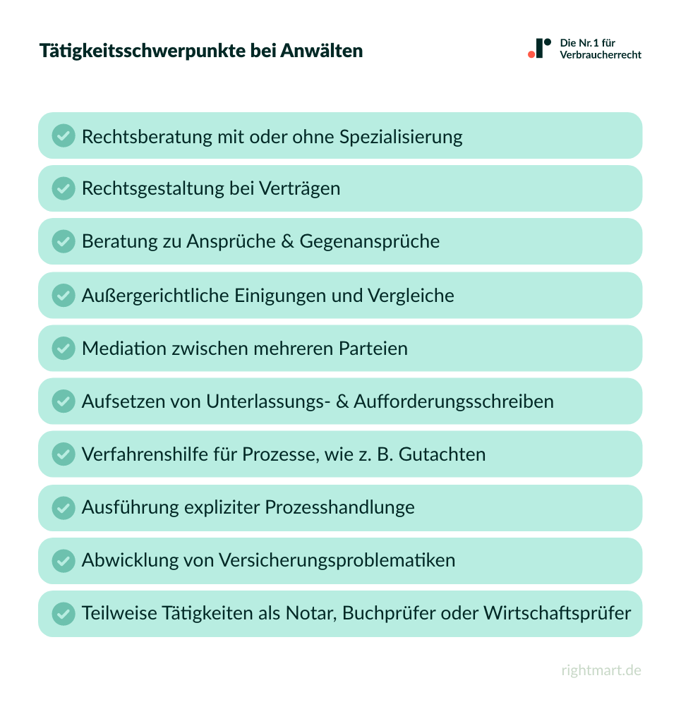 Tätigkeitsschwerpunkte bei Anwälten