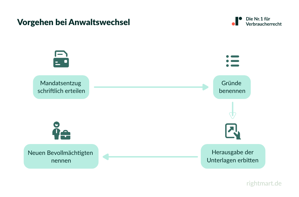 Vorgehen bei einem Anwaltswechsel