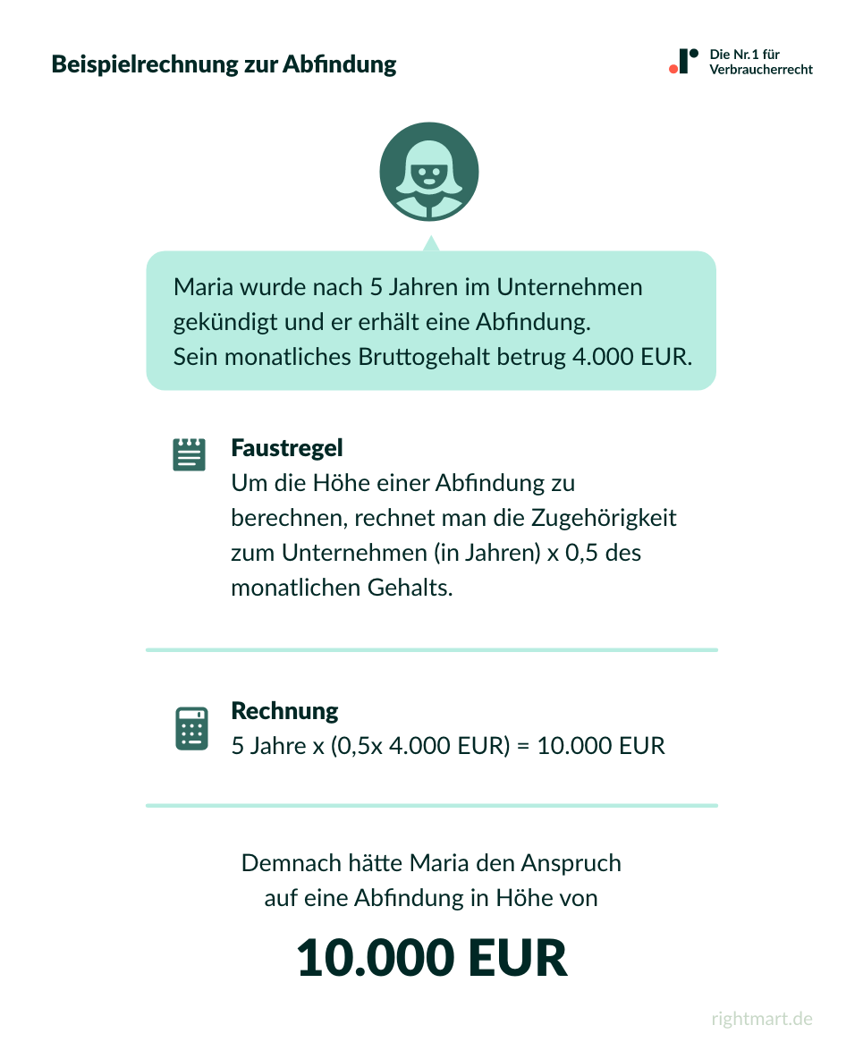 Beispielrechnung zur Abfindung