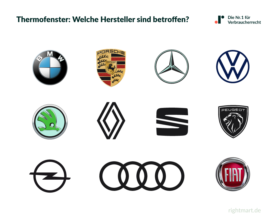 Thermofenster: Welche Hersteller sind betroffen?
