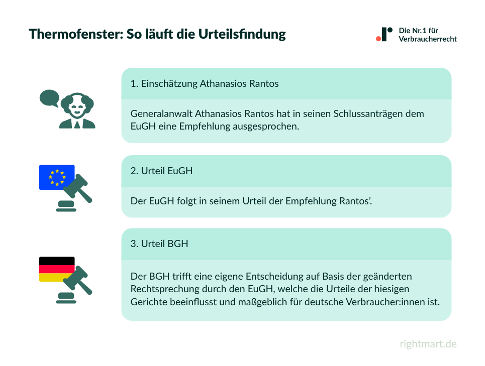 Thermofenster: So läuft die Urteilsfindung