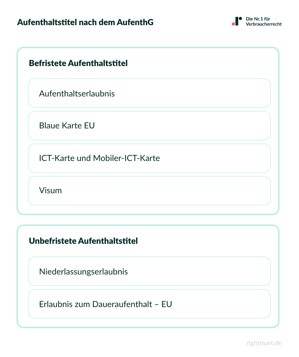 Aufenthaltstitel nach dem AufenthG