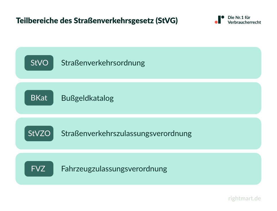 Das Straßenverkehrsgesetz und seine Teilbereiche