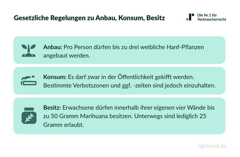 Gesetzliche Regelungen zu Anbau, Konsum, Besitz