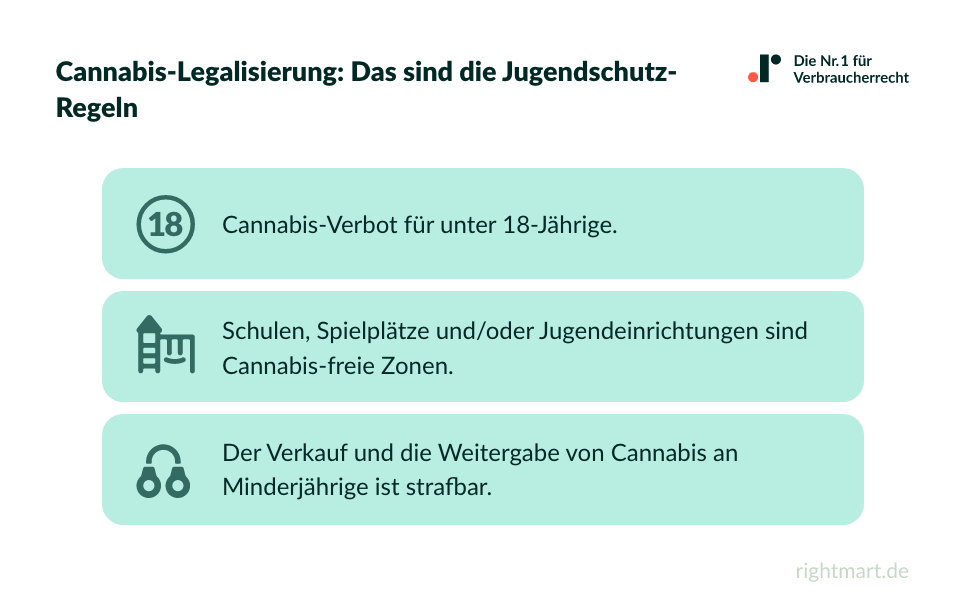 Cannabis-Legalisierung: Das sind die Jugendschutz-Regeln