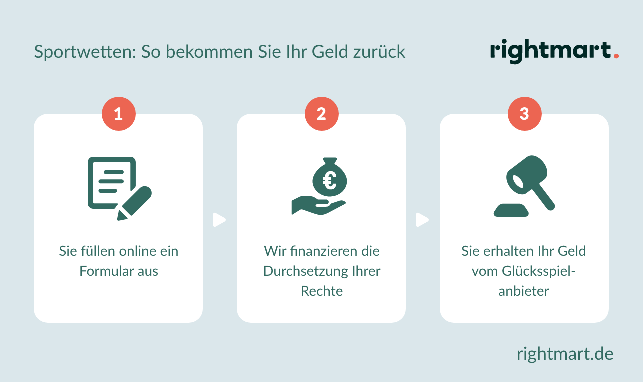 Sportwetten: So bekommen Sie Ihr Geld zurück