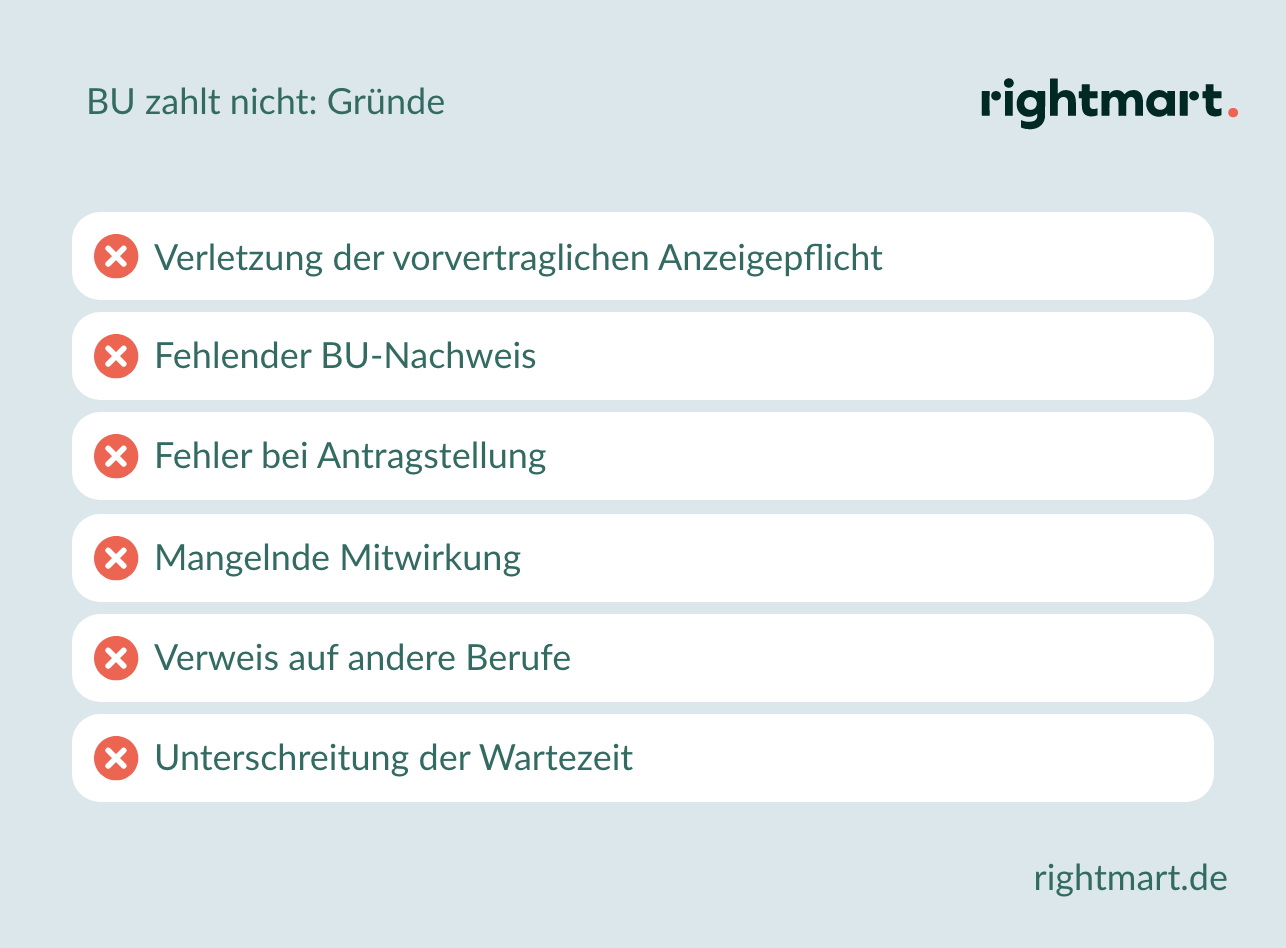 BU zahlt nicht: Gründe