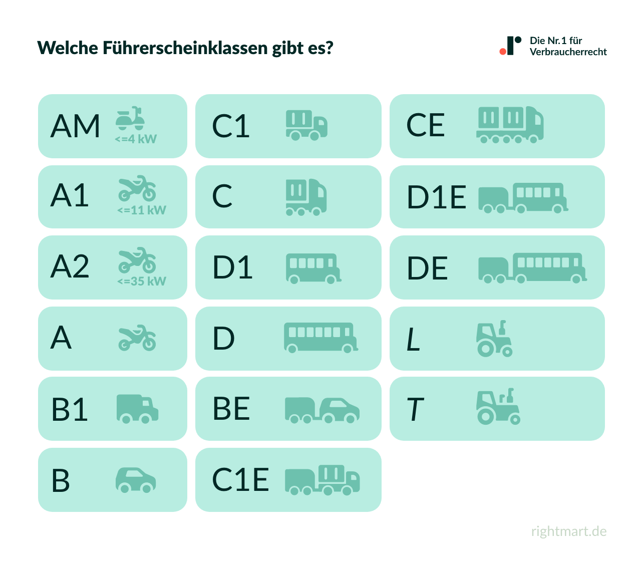 Welche Führerscheinklassen gibt es?